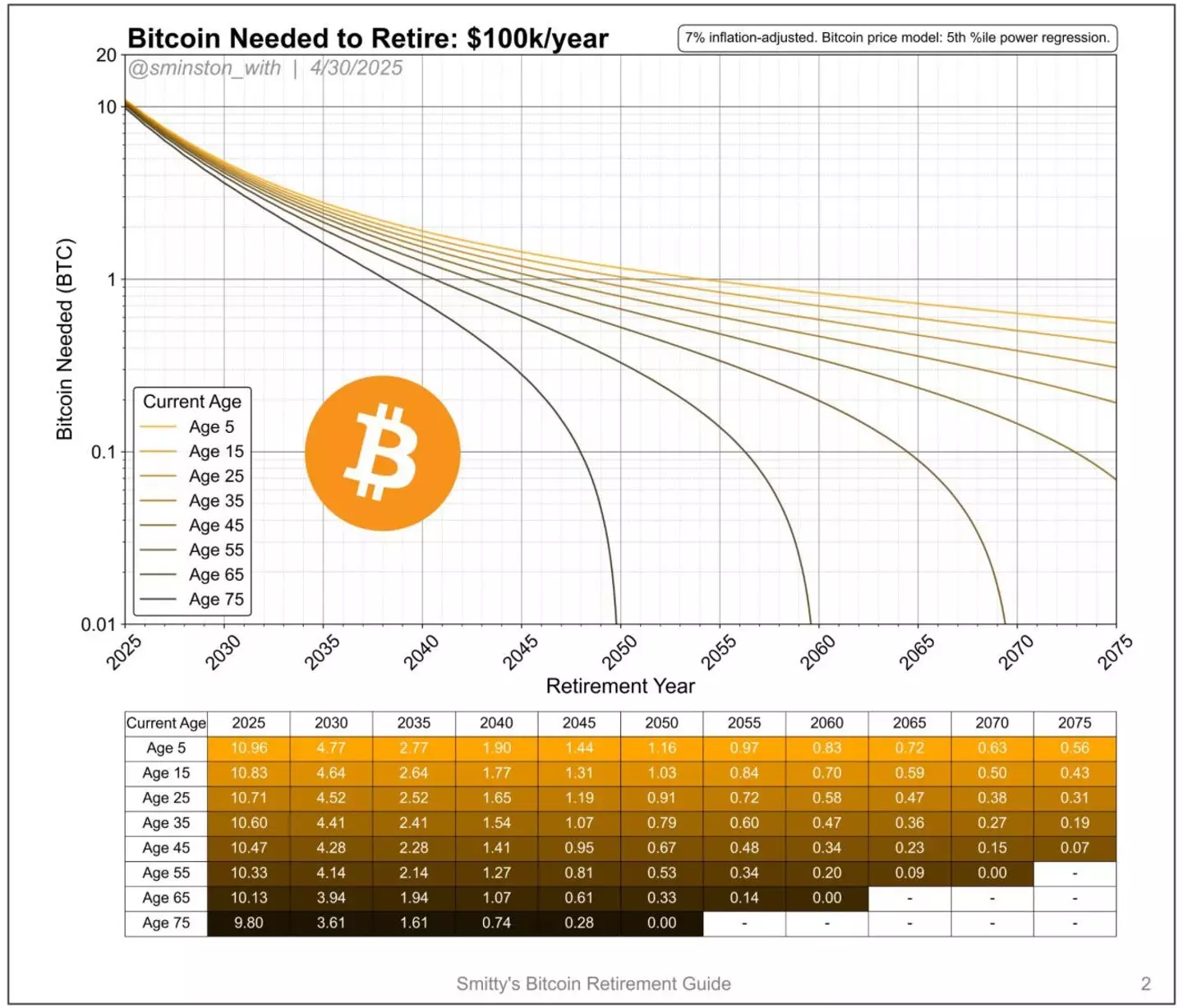 The graph (Reddit/r/Bitcoin)