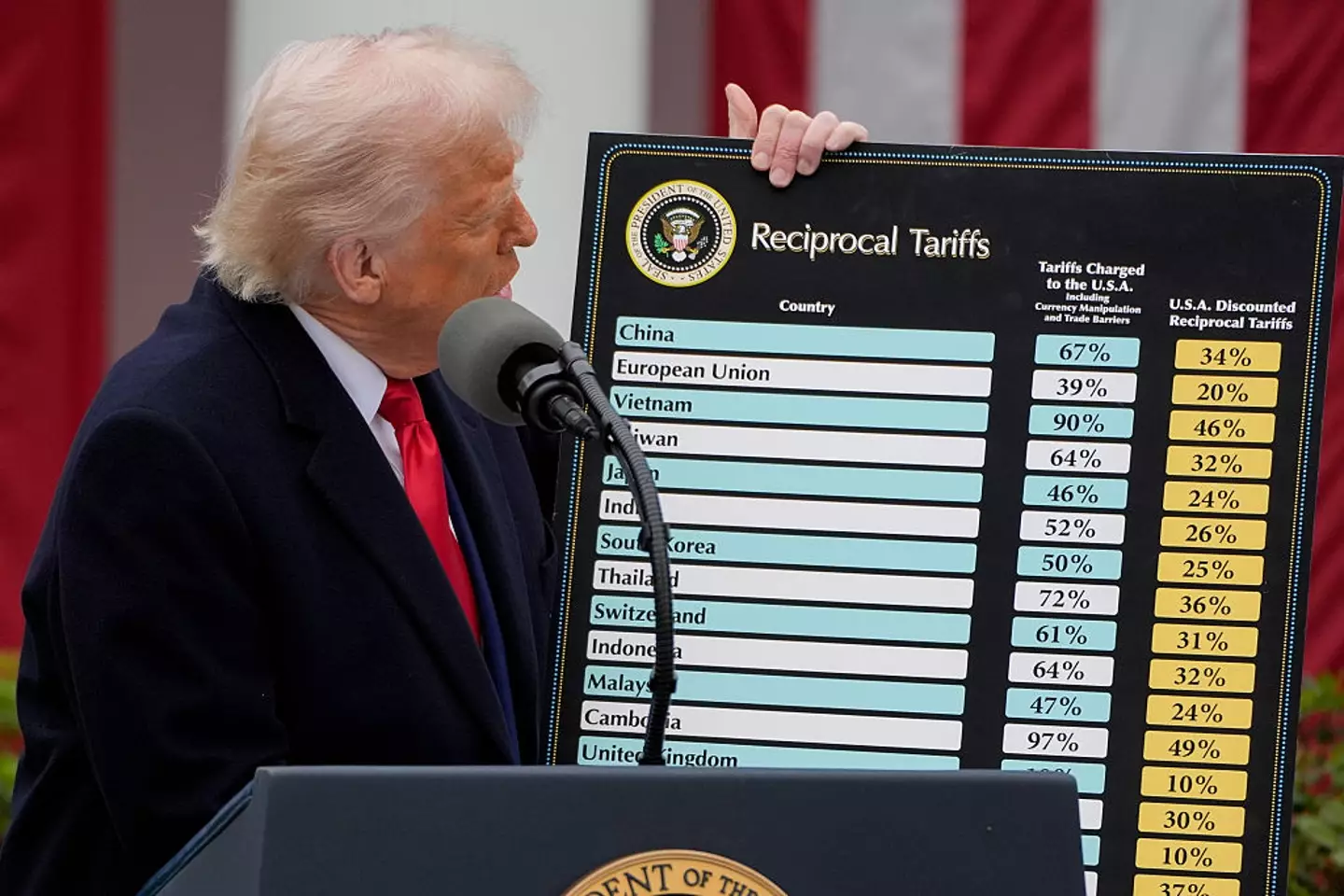 Donald Trump announced a series of tariffs in April (Kent Nishimura/Bloomberg via Getty Images)