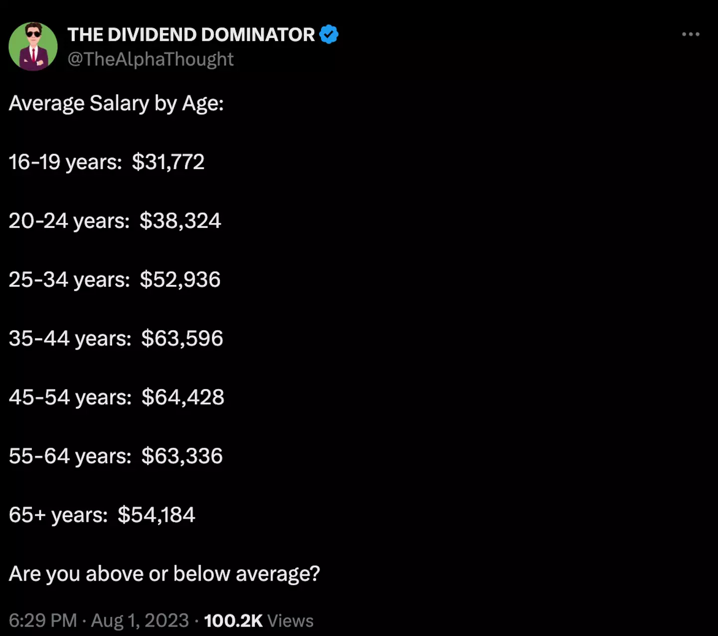 How does your salary compare? (Twitter/@TheAlphaThought)