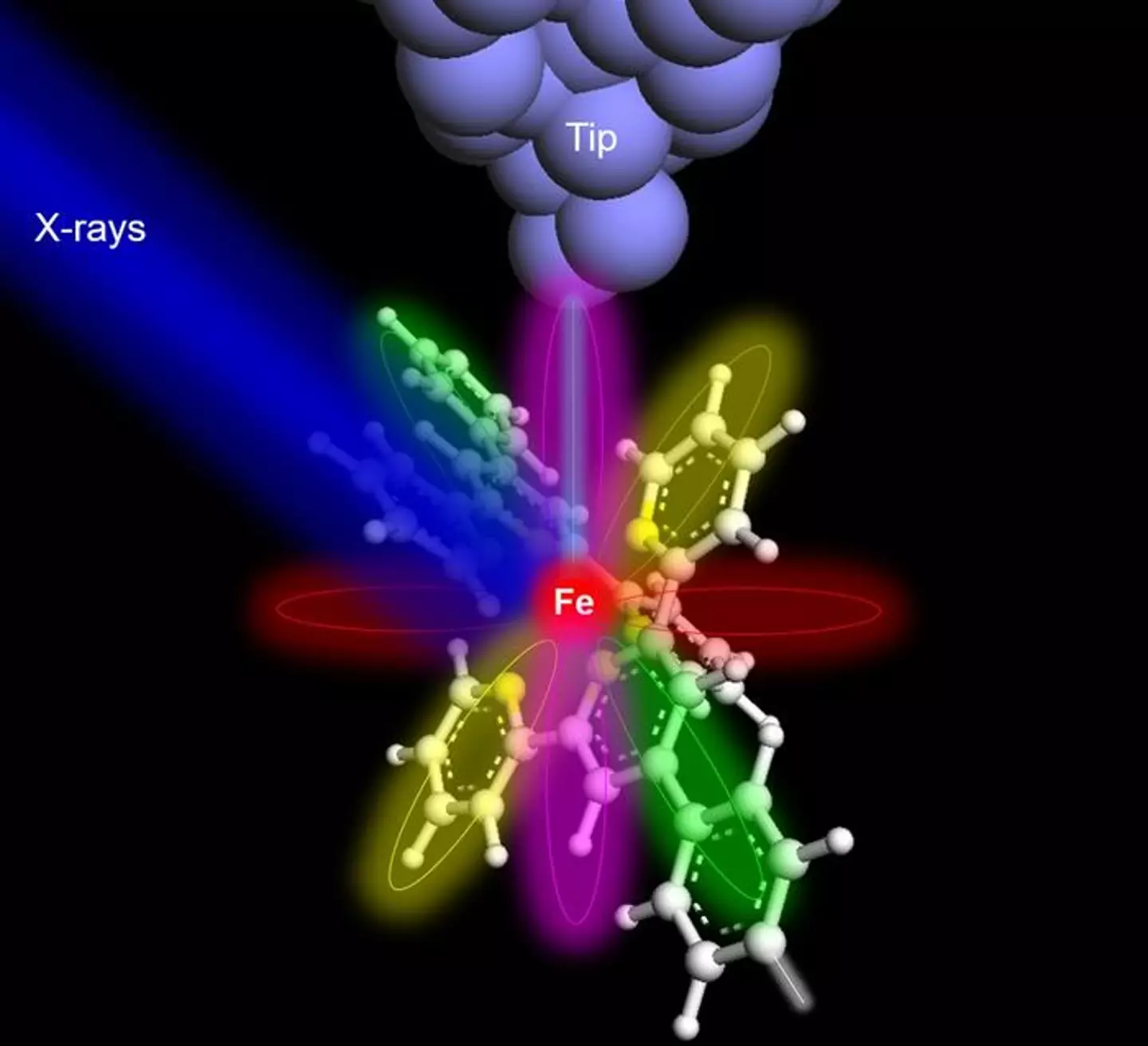 The technique the team used to successfully got an X-ray image of a singular atom (Saw-Wai Hla/ Ohio University)