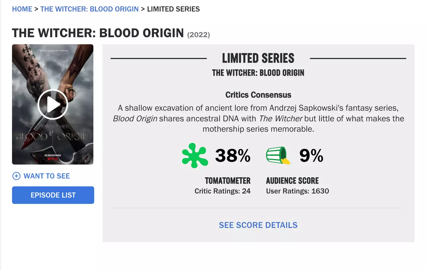 The Witcher: Blood Origin currently has a Rotten Tomatoes average audience score of just nine percent.