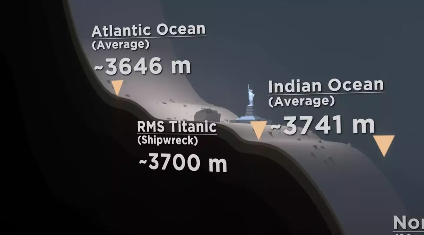 The Titanic wreck on the Atlantic Ocean floor.