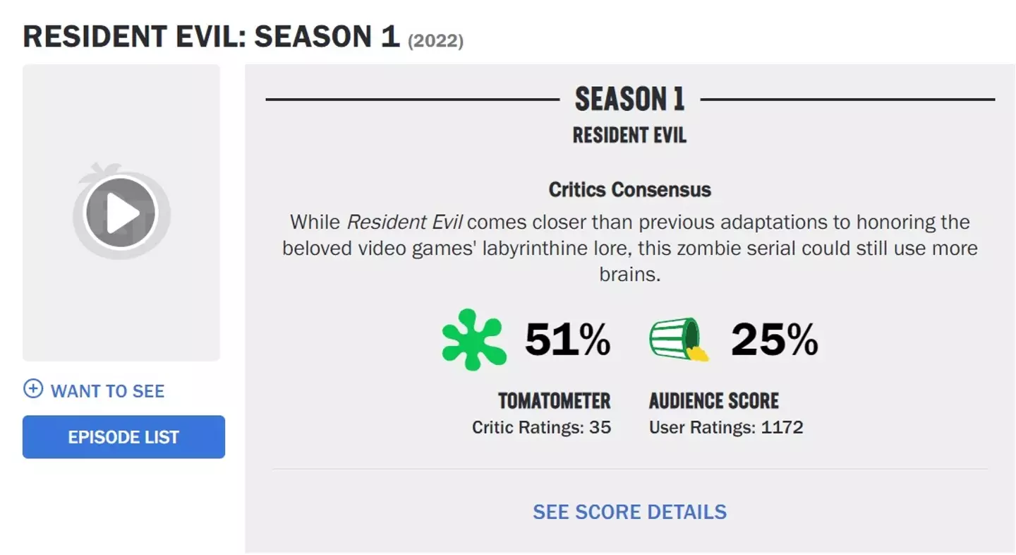Critical consensus on Resident Evil is that it's rotten, and the viewers like it even less.