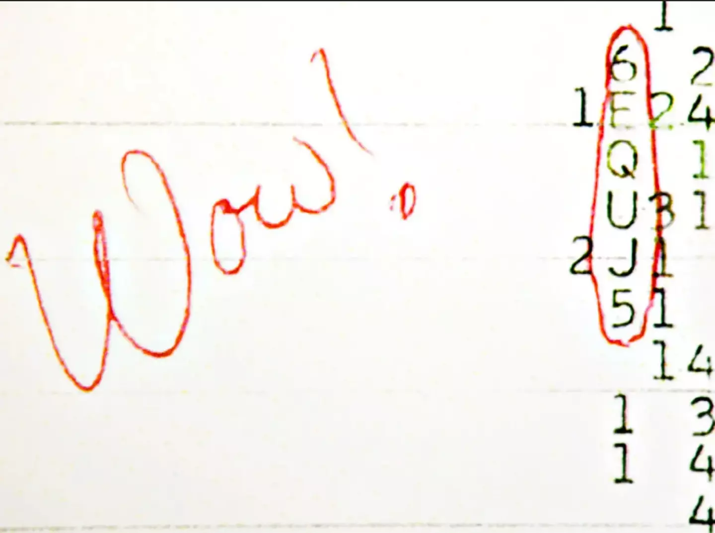 The 'Wow!' signal on this printout of the radio telescope results.