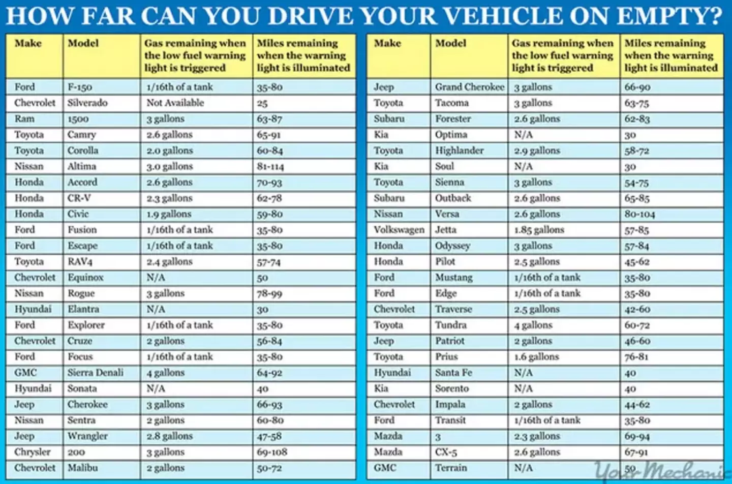 The chart was released in 2015 for a range of models.