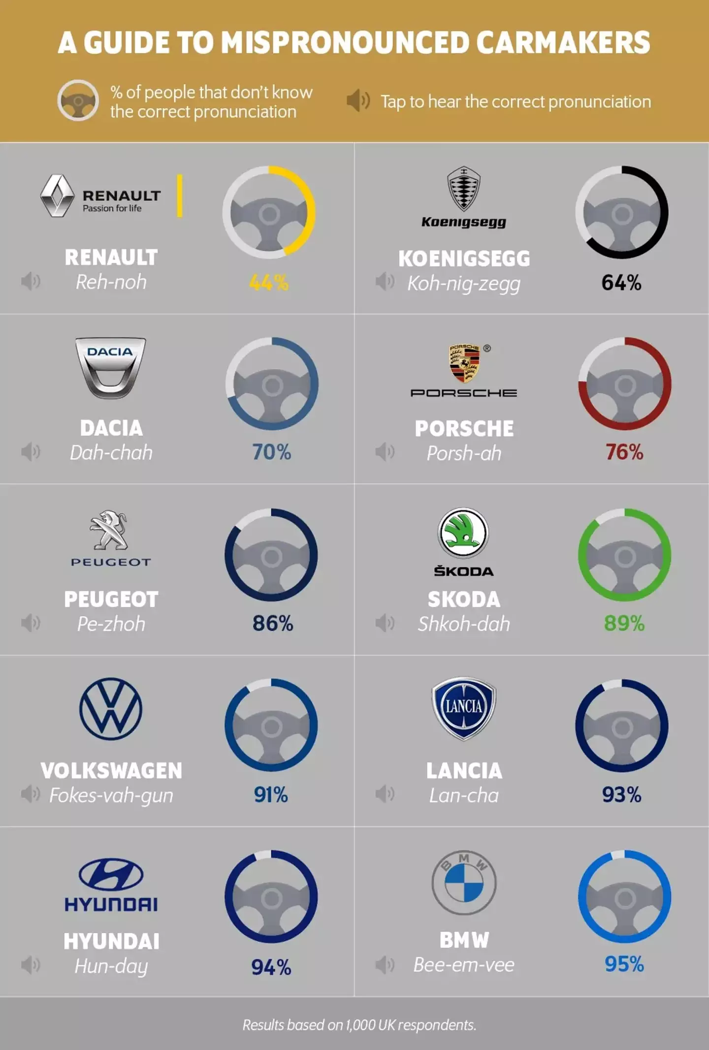 How many of these did you know?