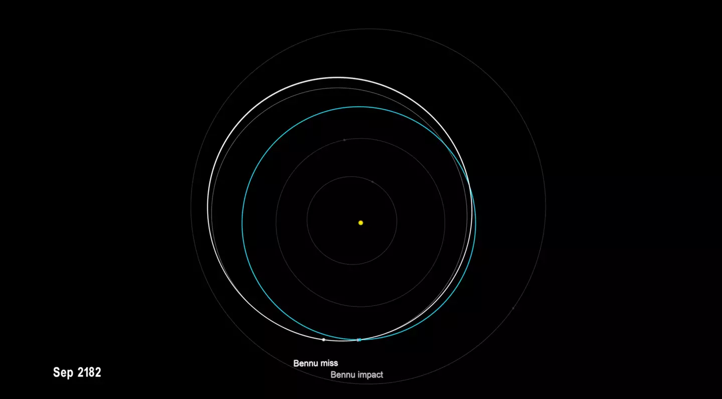 Bennu’s location in 2182 will vary depending on how the 2135 flyby goes, according to NASA.