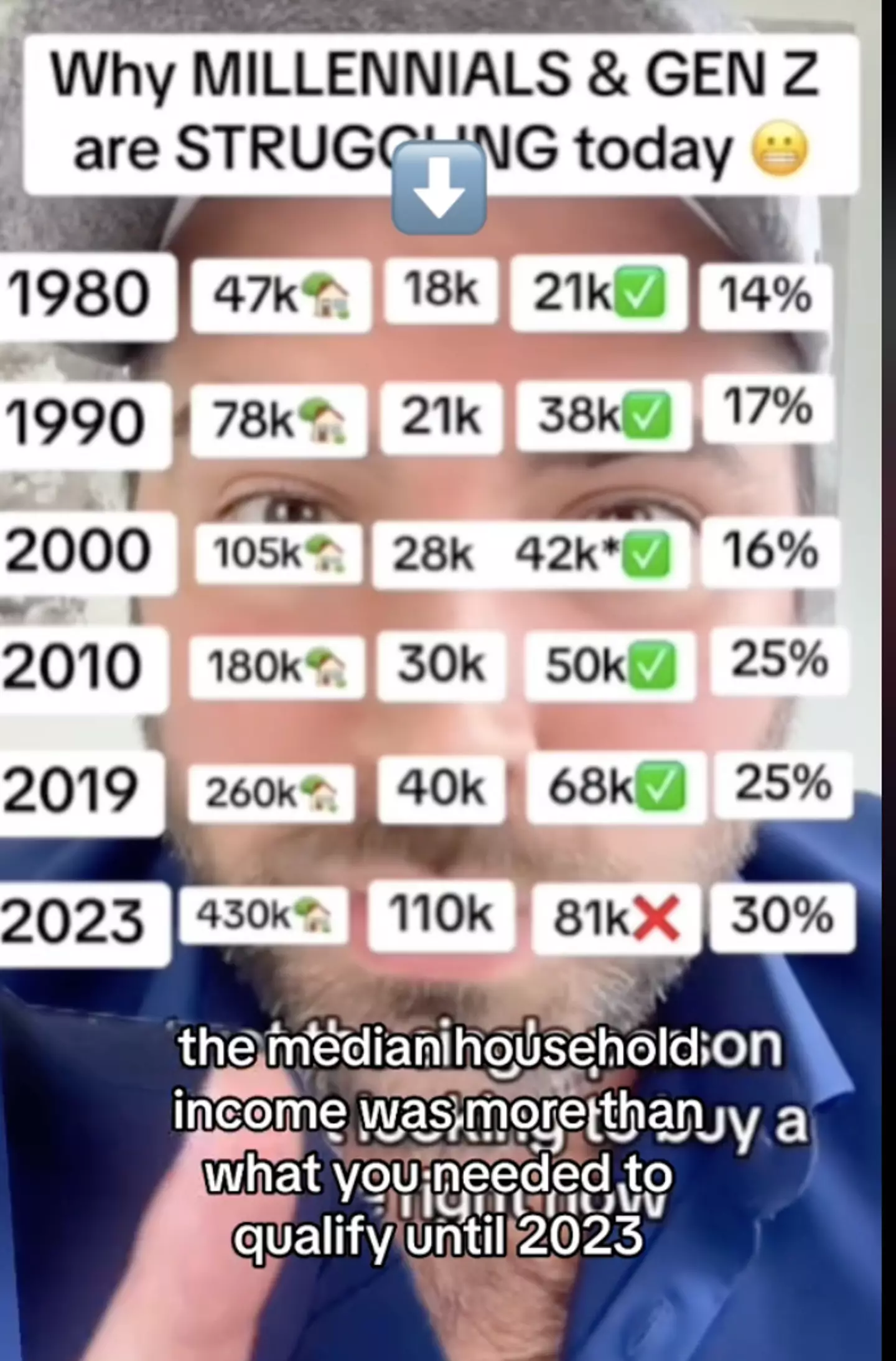 A TikToker shared a video dissecting Goldberg's comments and it has gone viral.