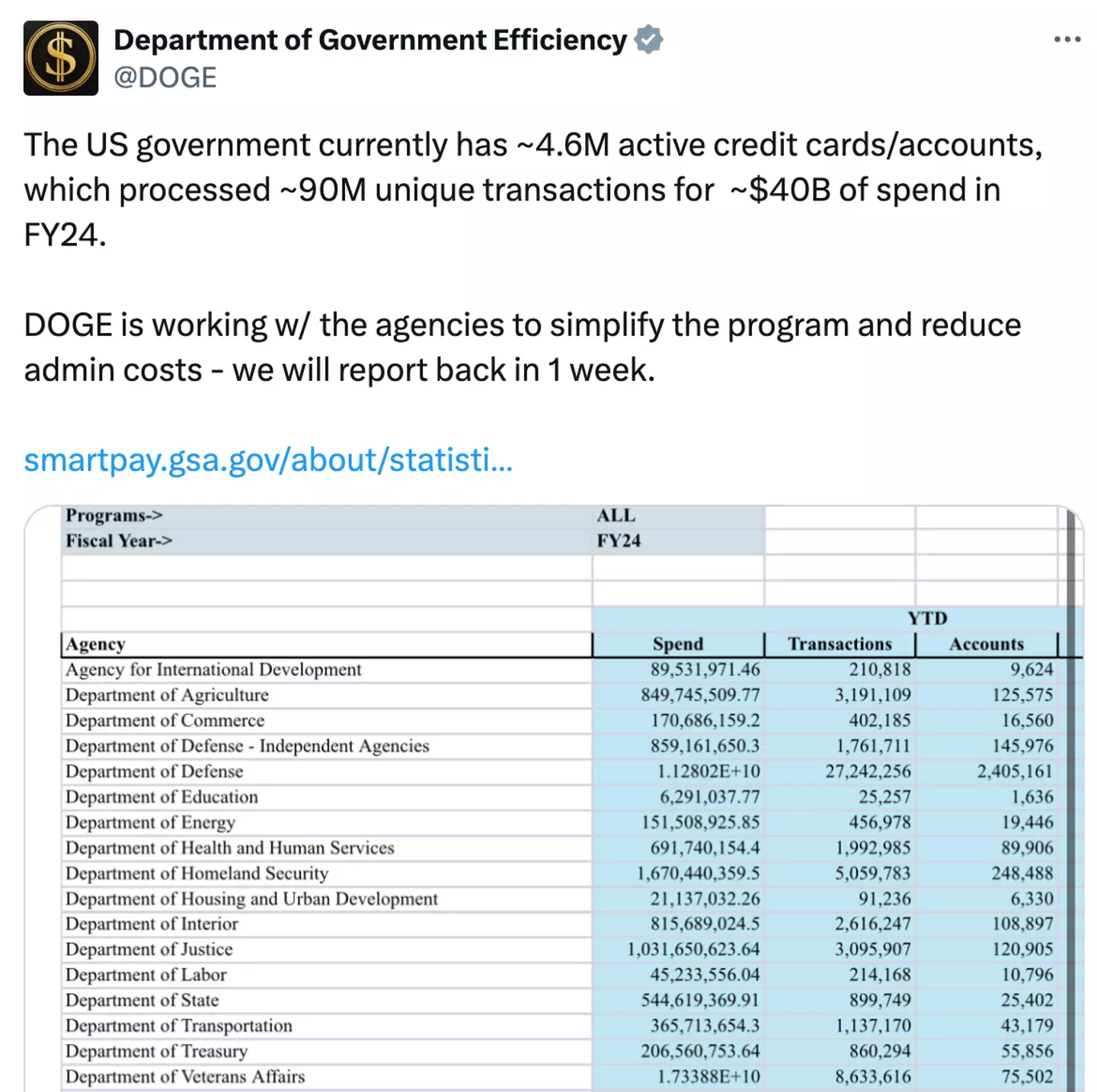 DOGE shared news of its findings on Twitter (X/@DOGE)