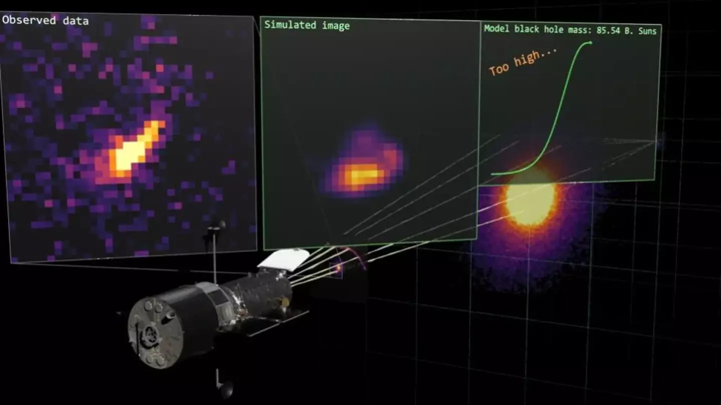 An example of modeling used by the scientists.