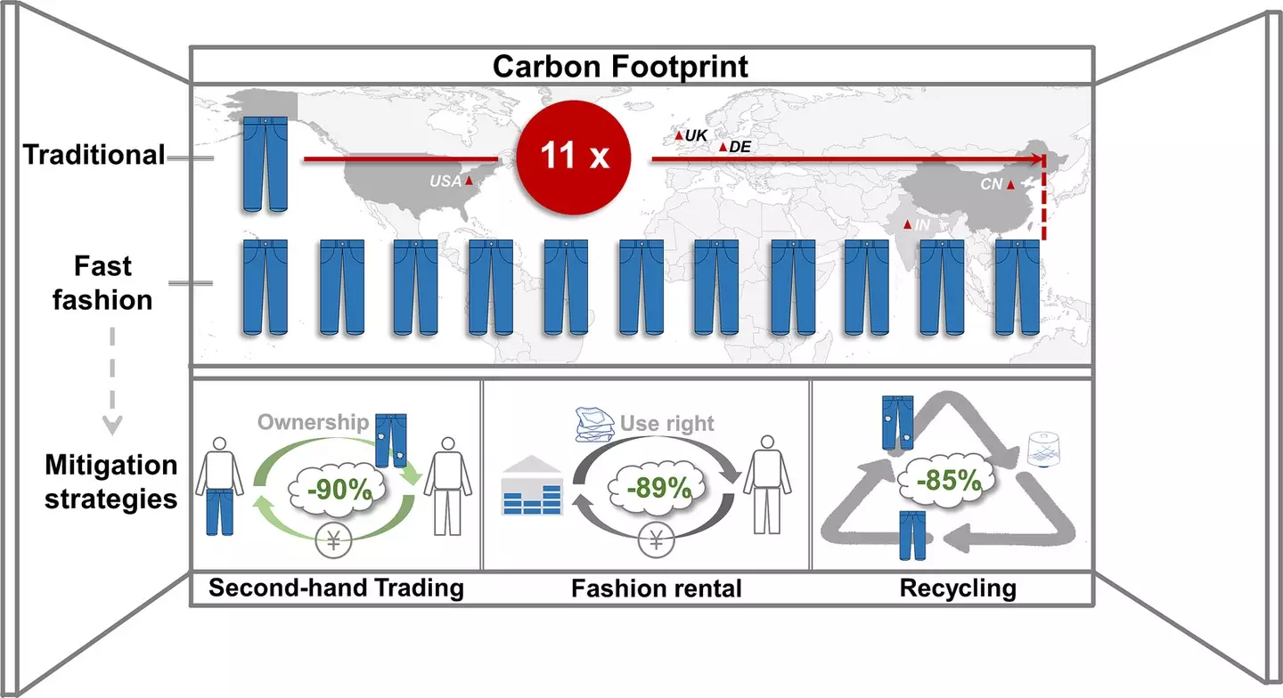 The lifecycle of jeans.