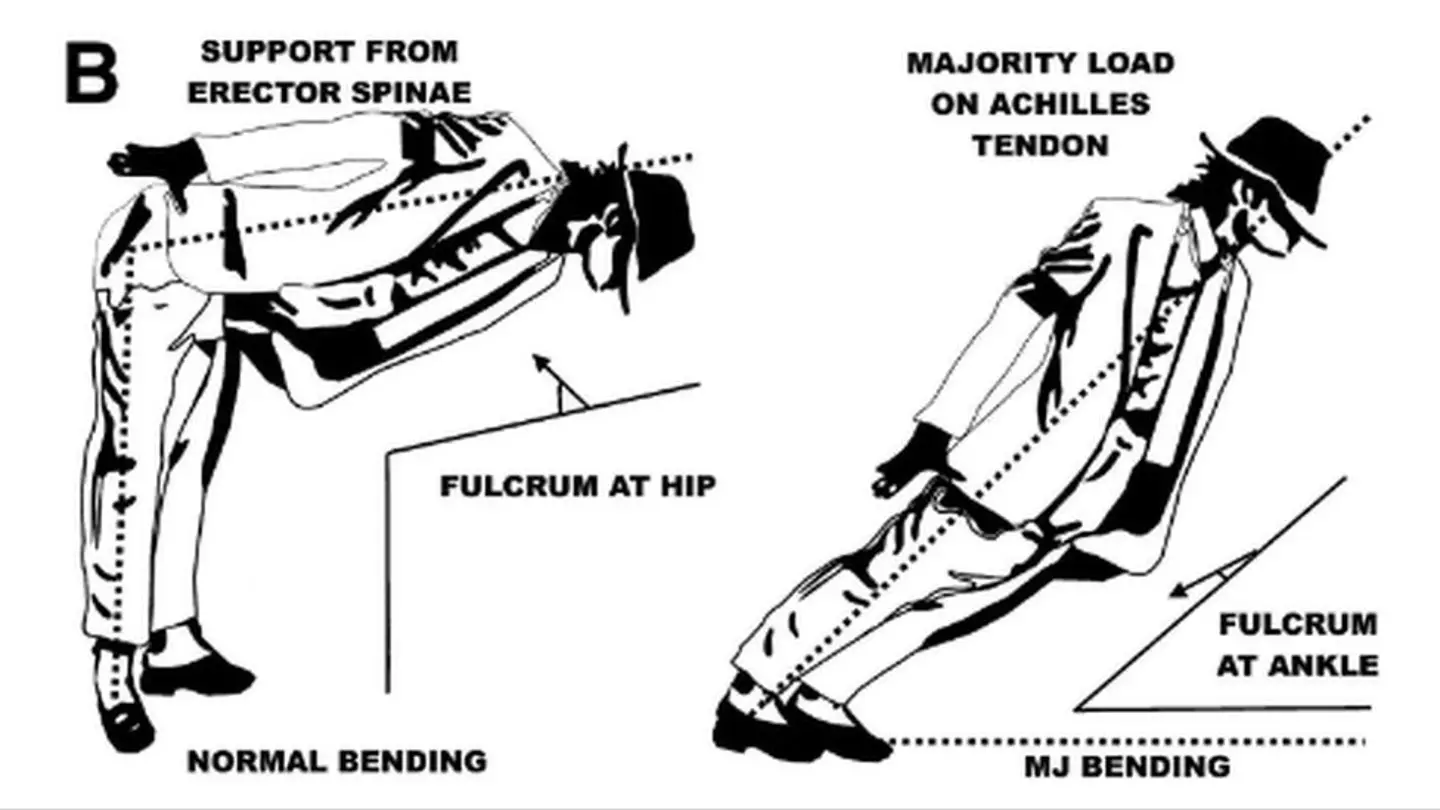 A group of scientists have analysed Michael Jackson's iconic Smooth Criminal move.
