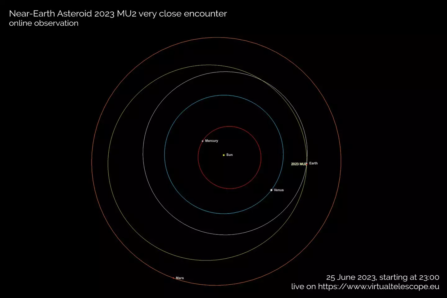 2023 MU2's projected path.
