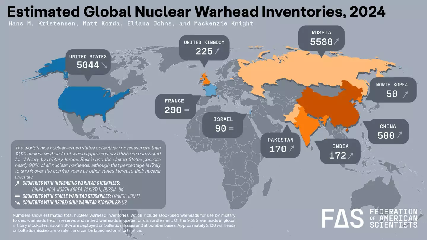 The FAS has noted its figures are based on estimates (Federal of American Scientists)