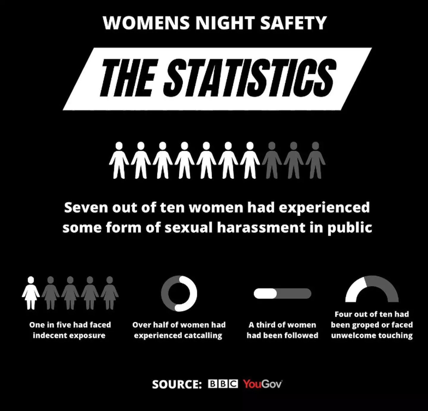 Home Safe stats.