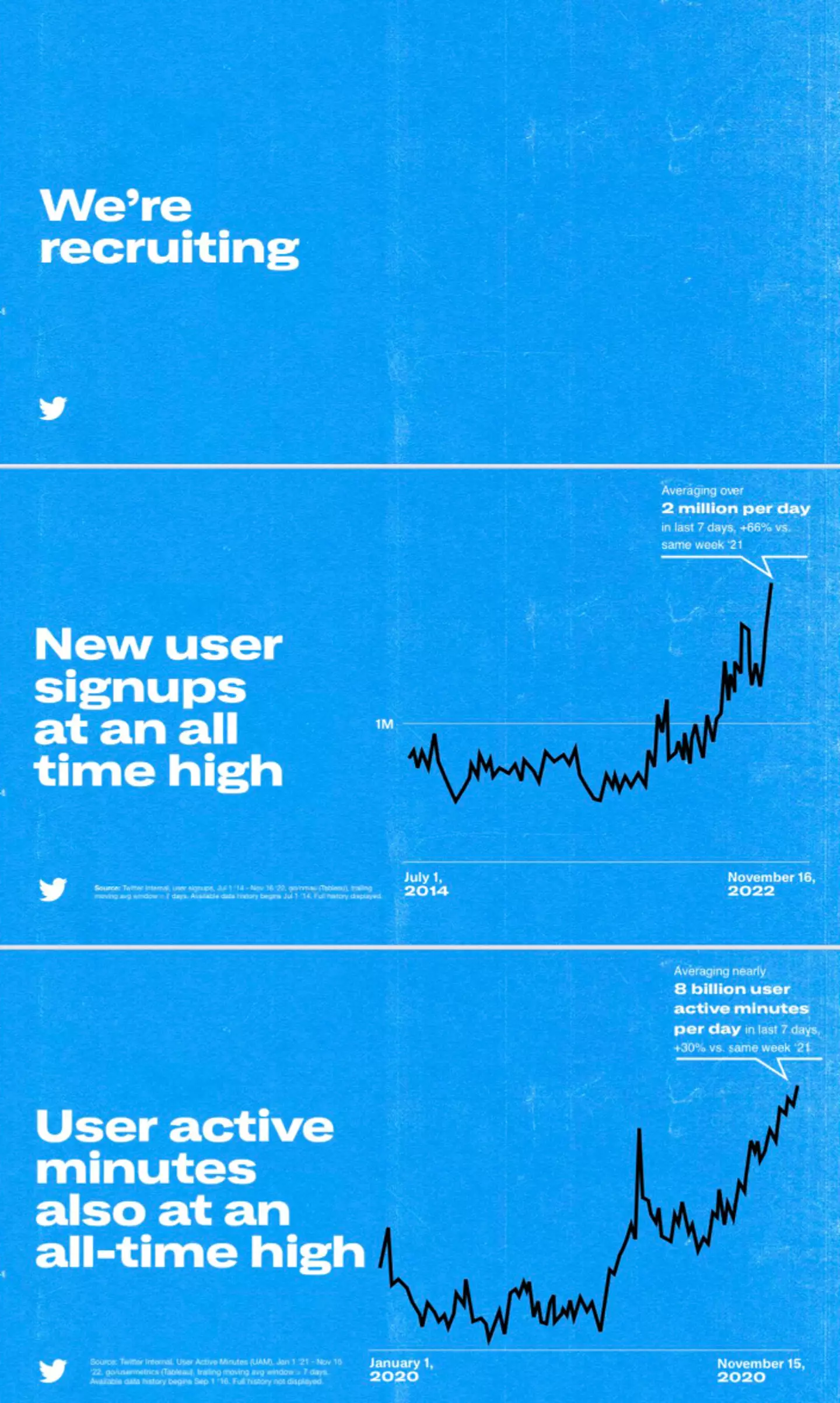 Elon shared slides from his company talk to Twitter.