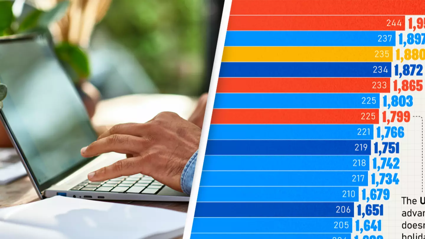 Getty Images/10'000 Hours/visualcapitalist