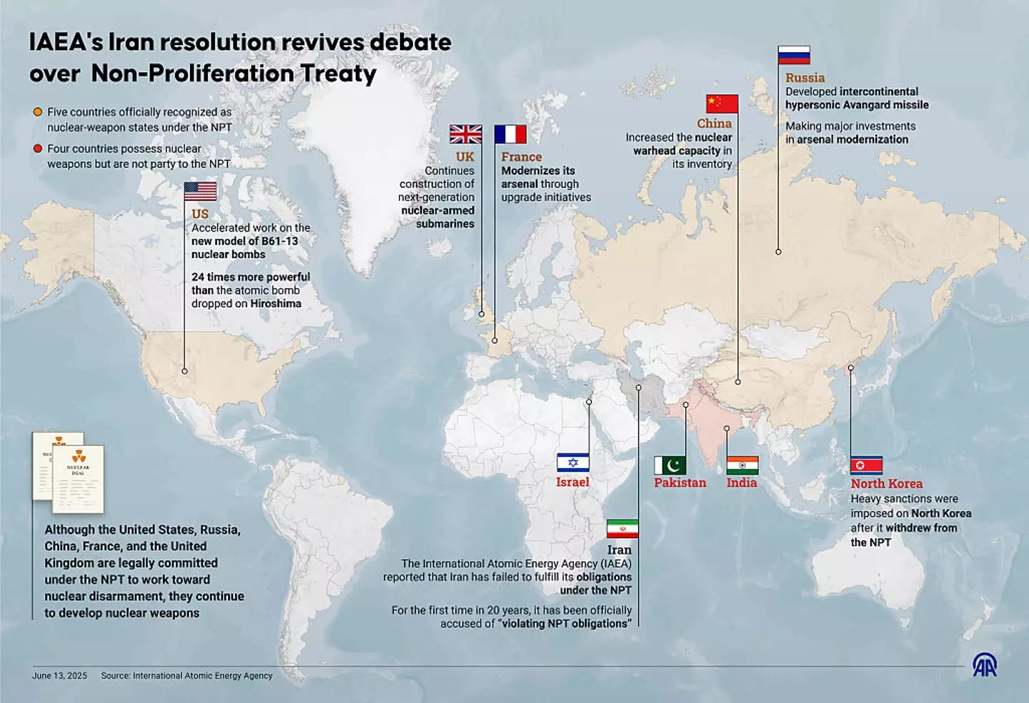 The nine countries which are known to have nuclear weapons, and the debate over who should be allowed a nuclear artillery (Muhammed Ali Yigit/Anadolu via Getty Images)