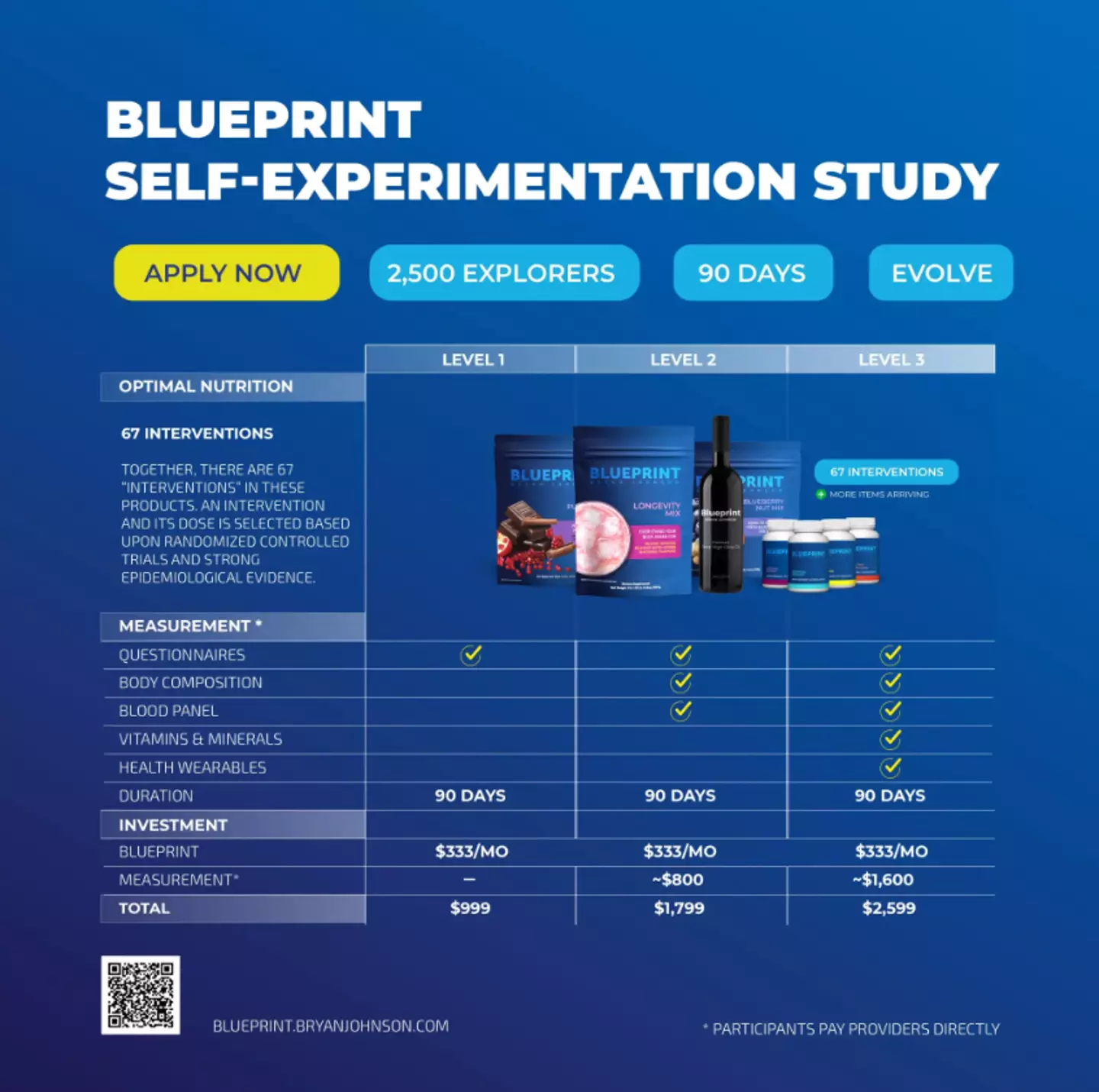 The $999 ‘self-experimentation study’ has launched.