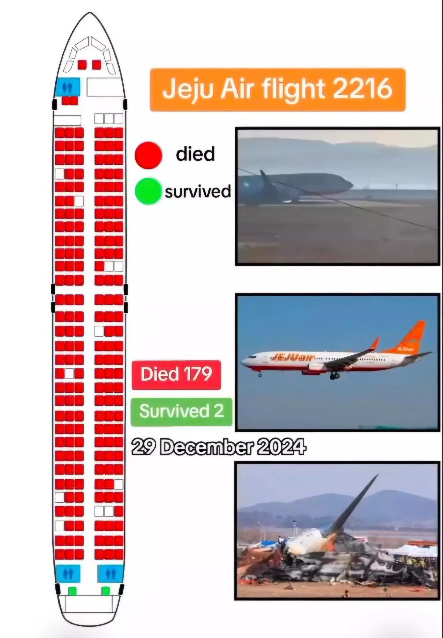 The seating plan for the South Korean plane crash (BestVariation1517/Reddit)