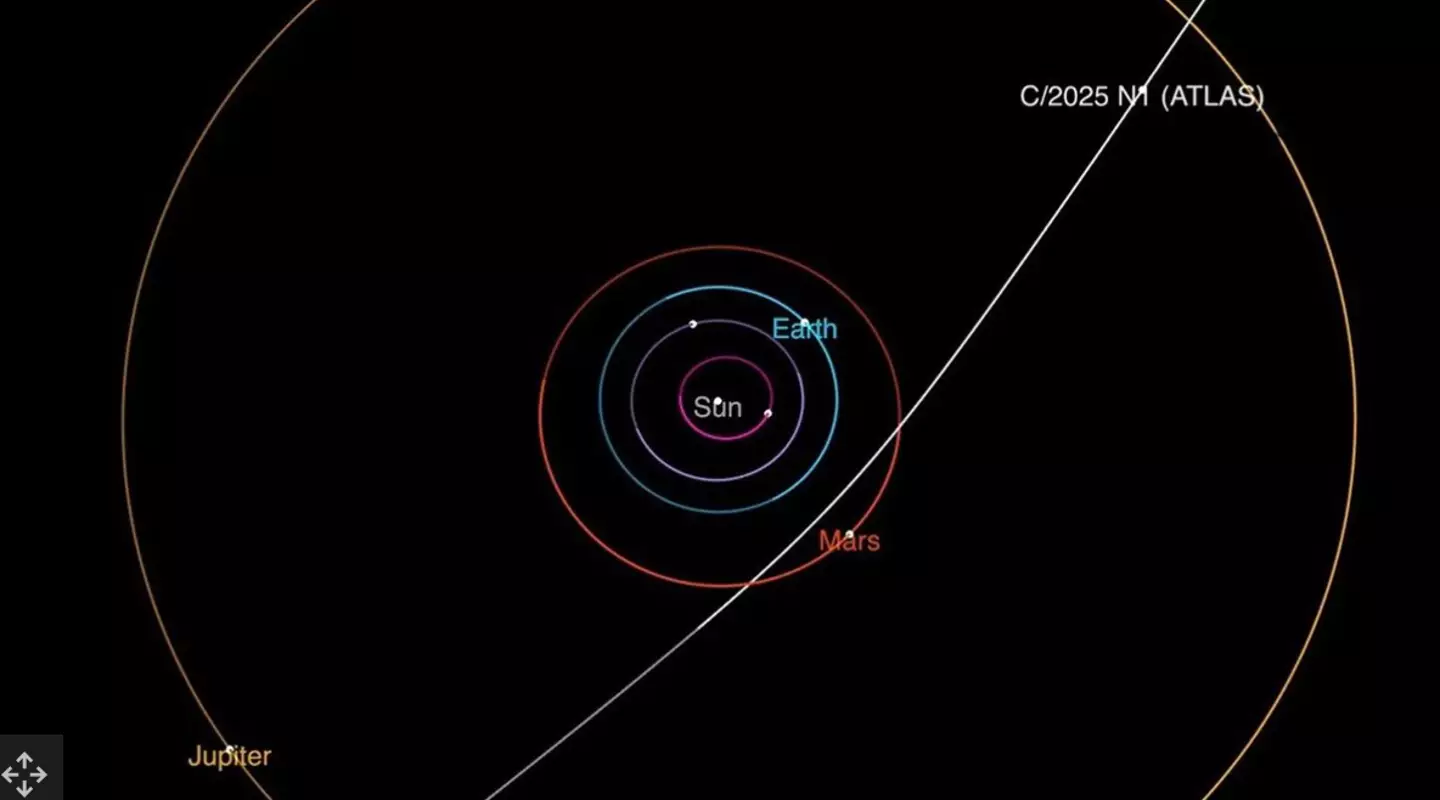 The trajectory of the comet as it whizzes through our solar system towards the sun (NASA/JPL-Caltech)