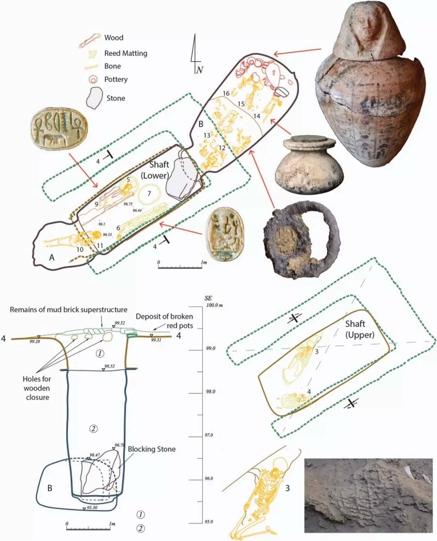 The study throws into question previous findings (Journal of Anthropological Archaeology)