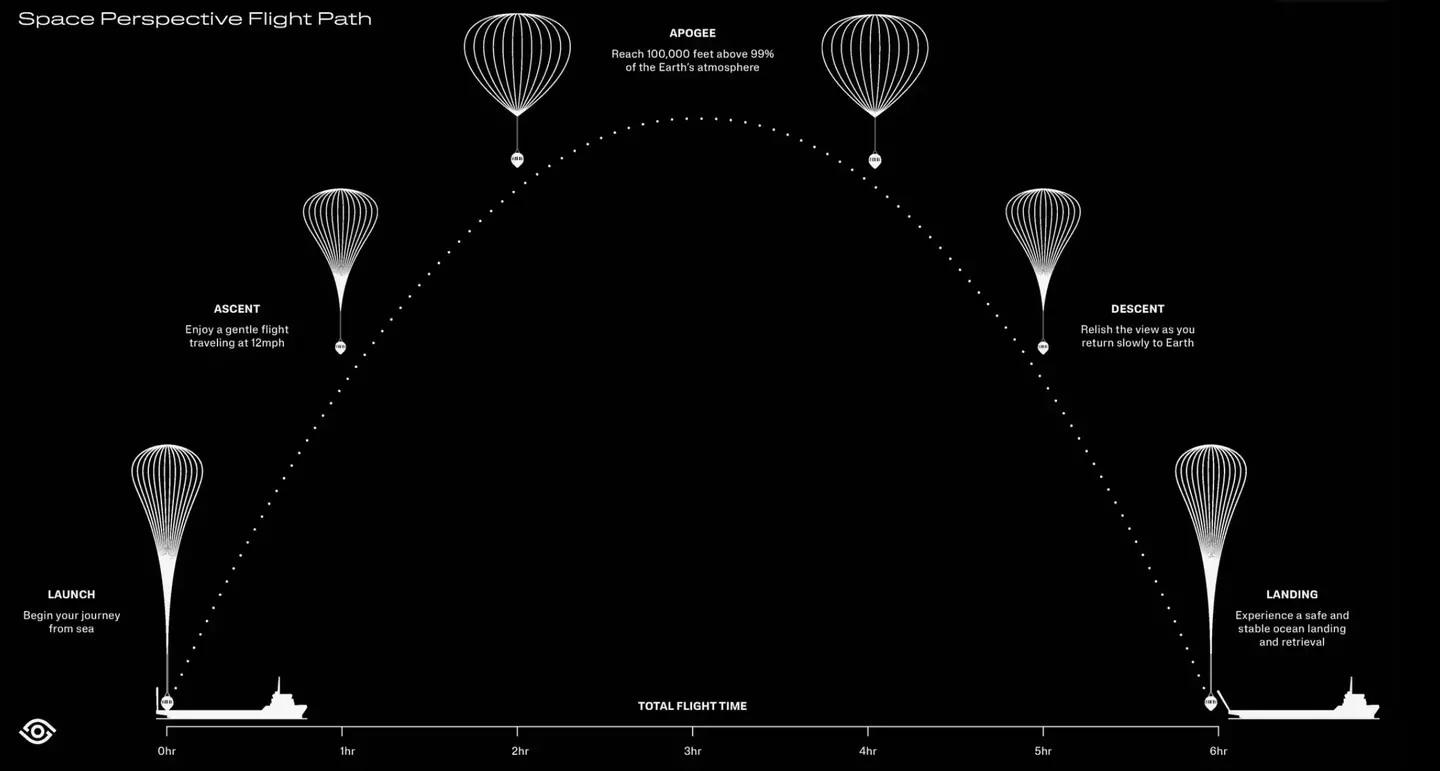 The balloon will also have a bathroom and Wi-Fi connection so you aren’t completely cut off from the Earth below.