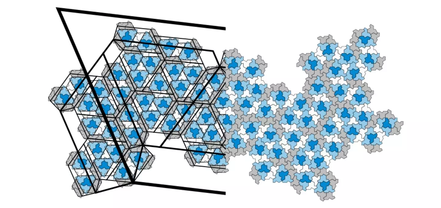 Behold 'The Hat', the newest shape which has solved a problem once thought impossible.