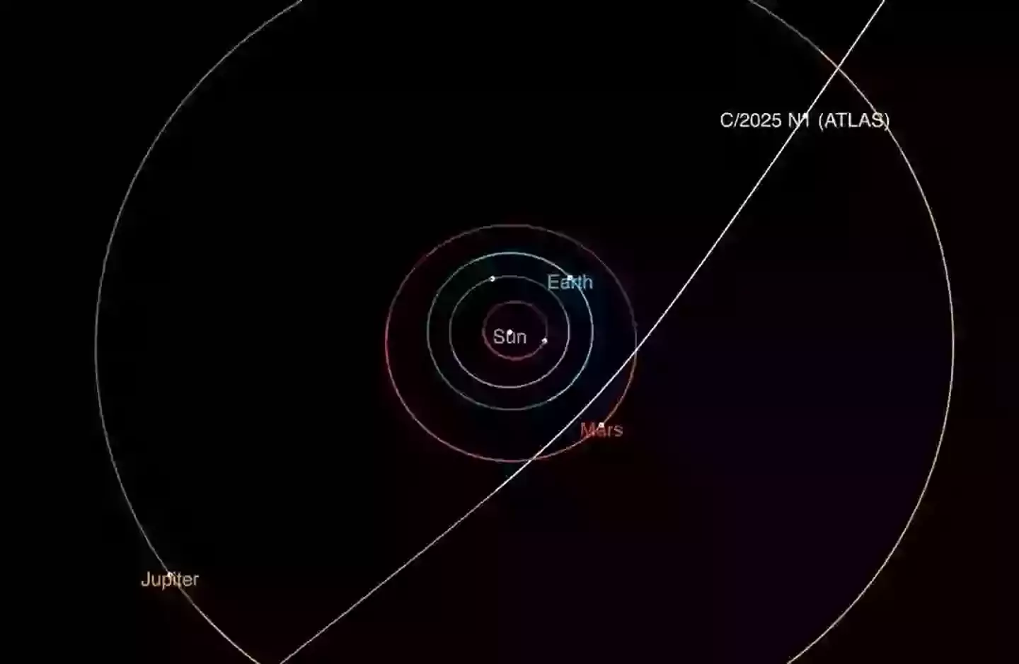 The trajectory scientists reckon 3I/ATLAS is heading on (NASA/JPL-Caltech)