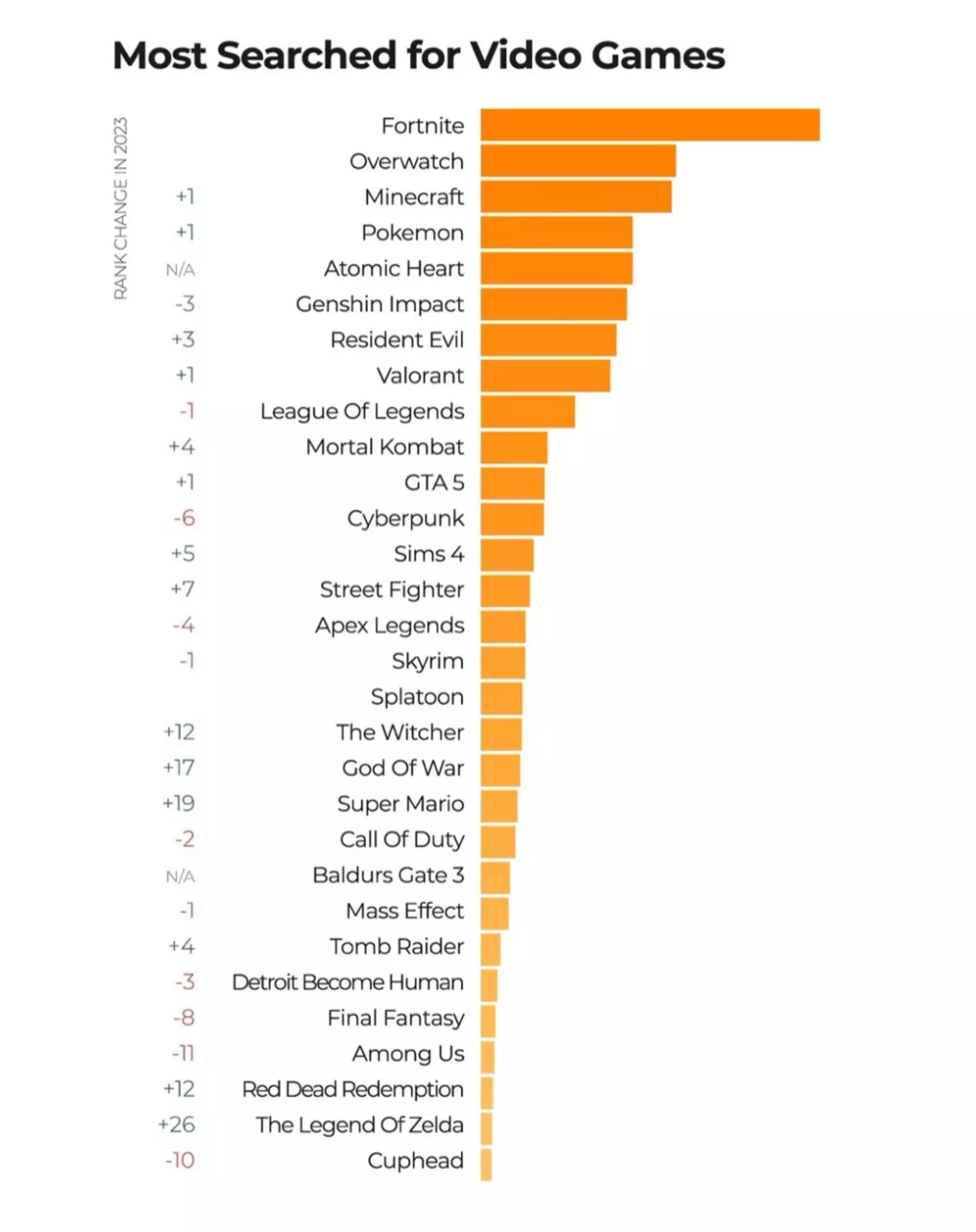 Pornhub's most-searched video games.