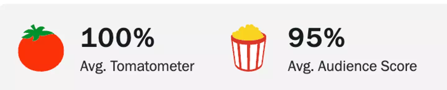 Not many shows have obtained such a high score.