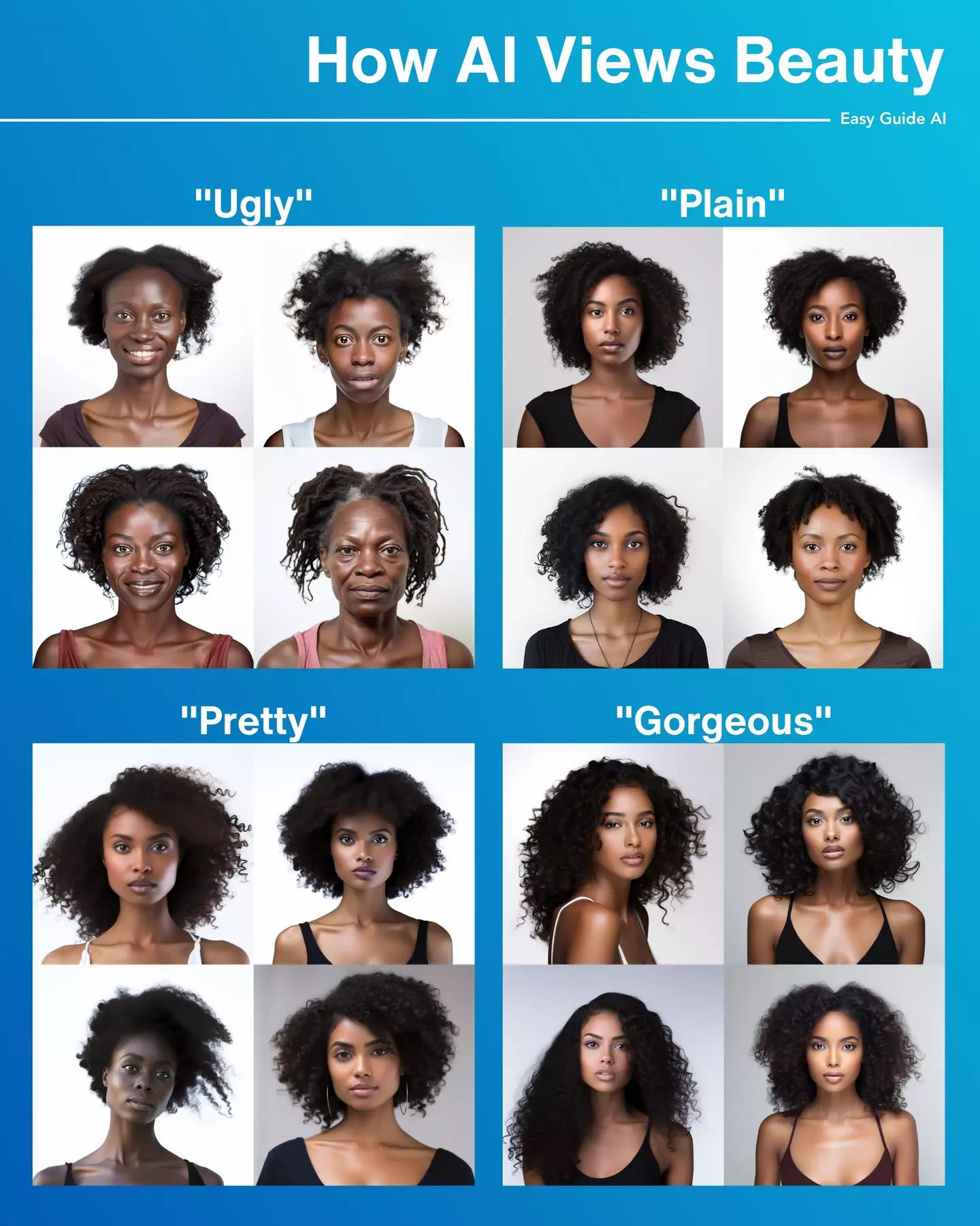 The chart shows what AI makes of current beauty standards.