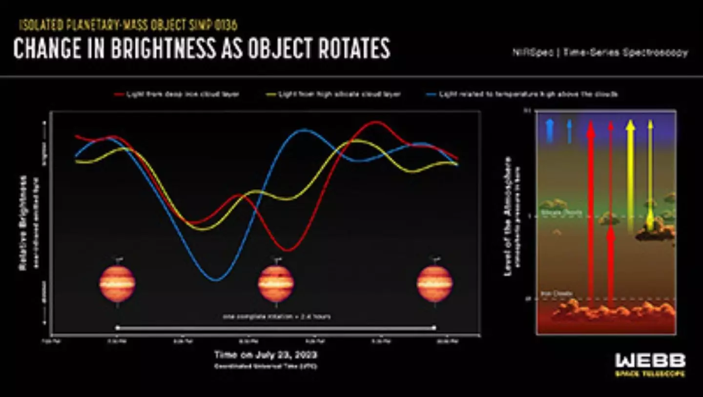 The planet's brightness fluctuates from place to place due to infrared radiation (Nasa)