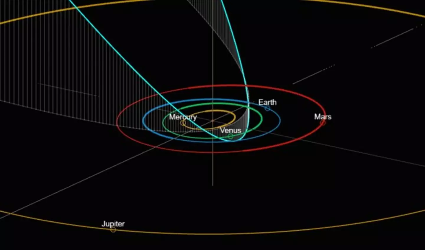 The path of Comet C/2023 A3 into the inner solar system. Wee!