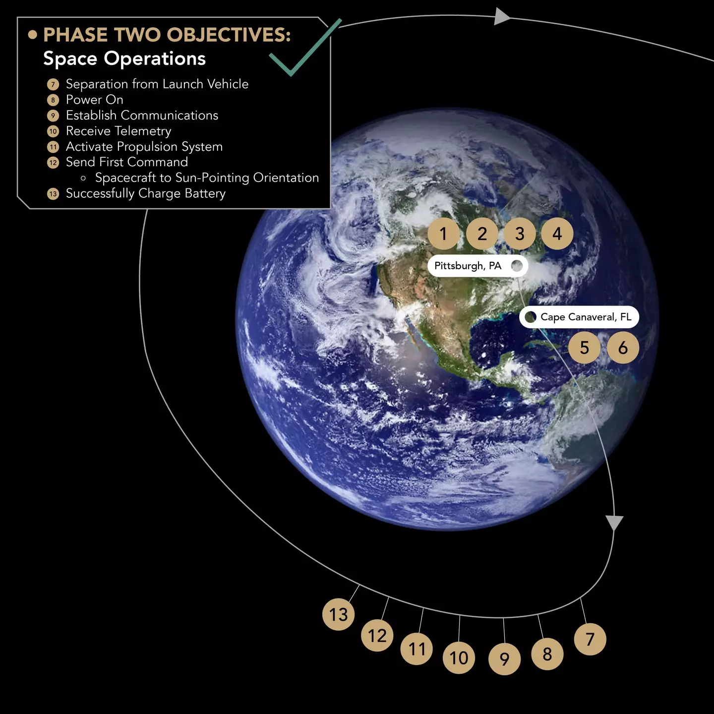 The lander completed phase two of its mission, but then ran into issues.