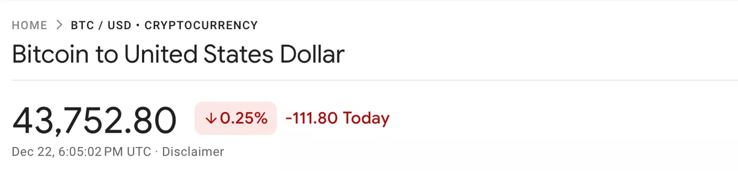 What one bitcoin is worth today at the time of writing.