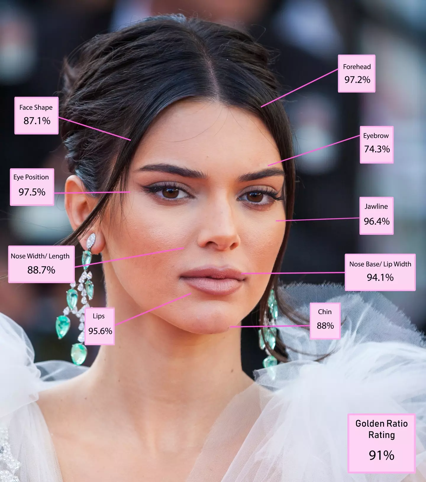 Kendall Jenner was up there (Cavendish Press)