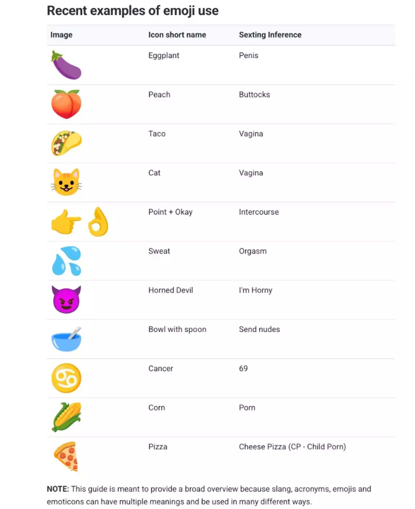 Authorities have cautioned parents to also look out for double meanings when their child uses emojis(Australian Federal Police)