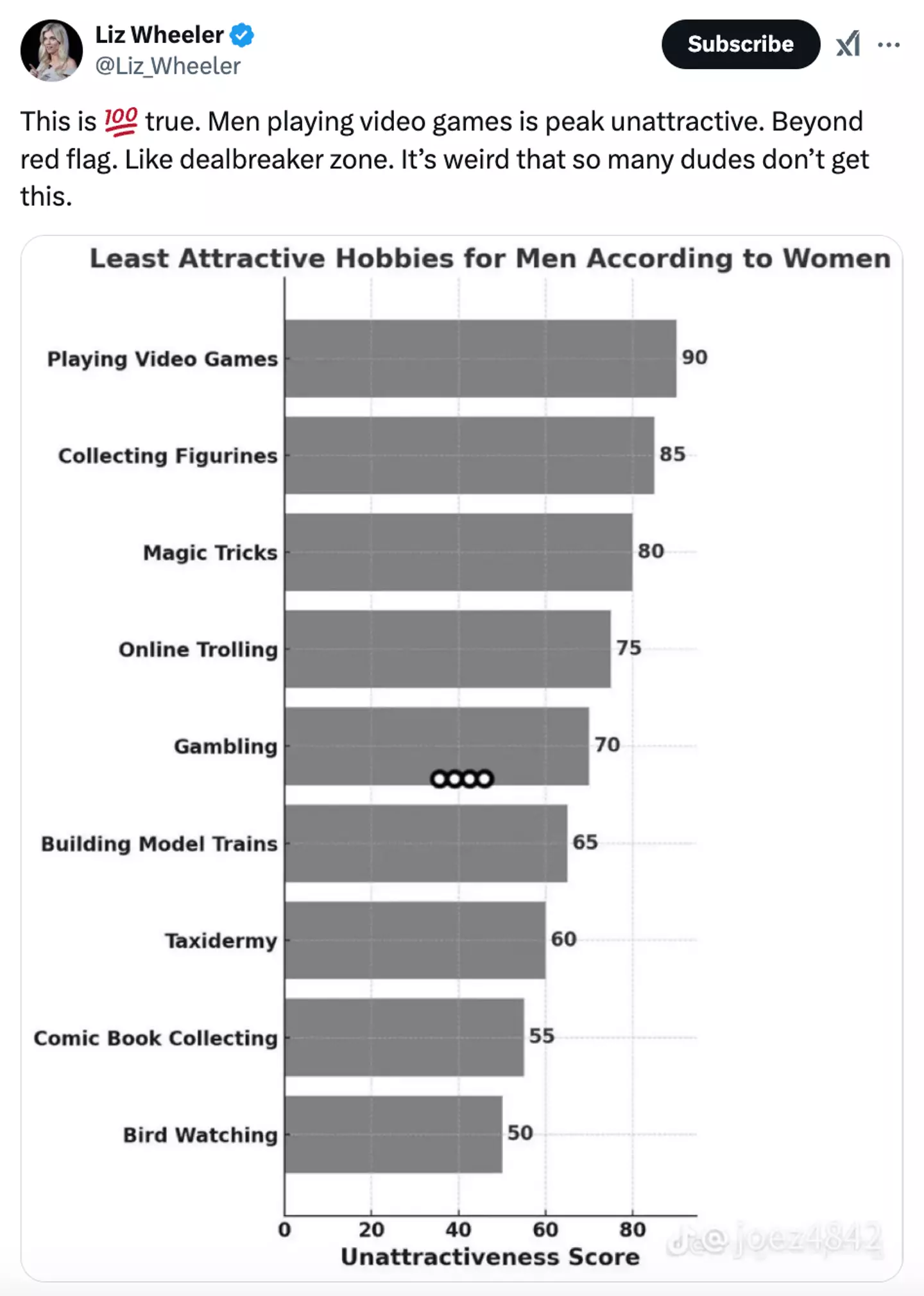 Wheeler got the survey from TikTok (X/@Liz_Wheeler)