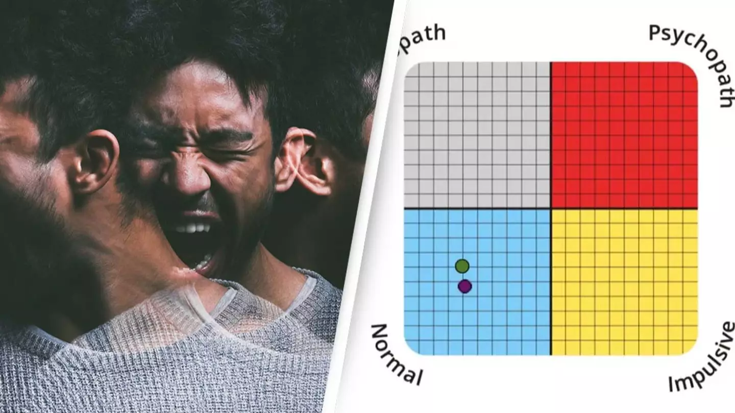 Getty Stock Images / IDRlabs.com