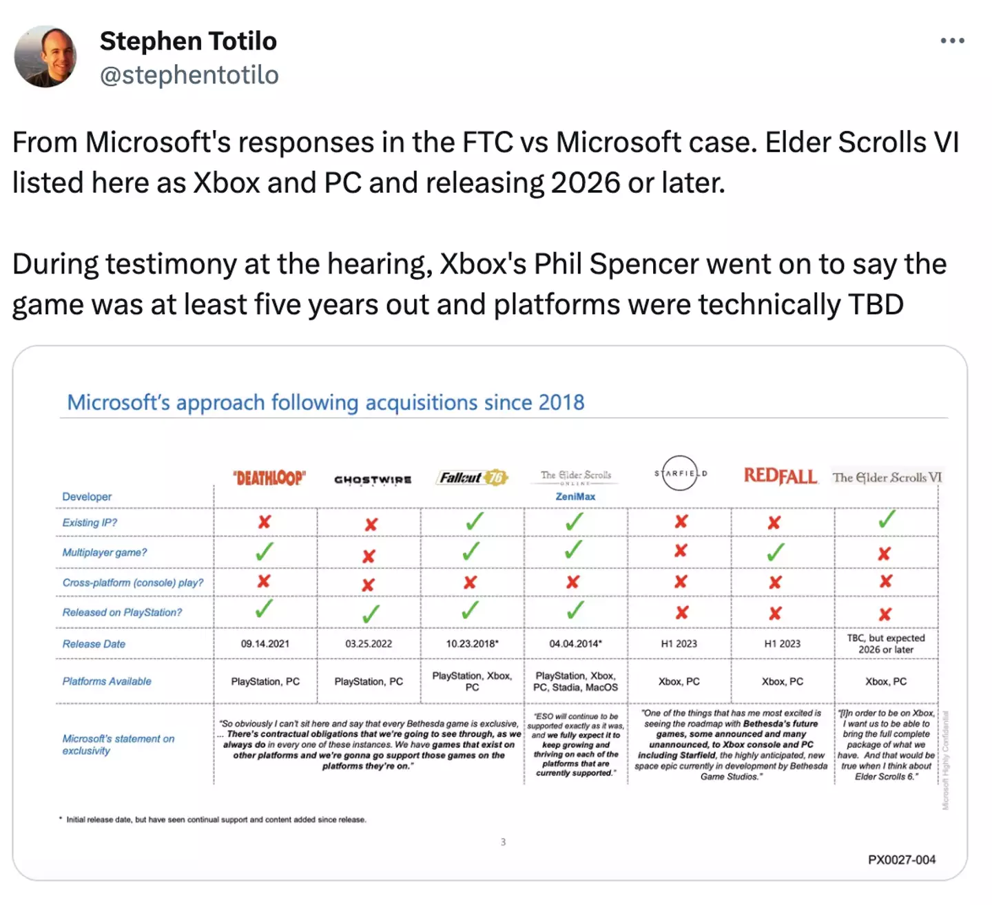 A newly-revealed document alleges that The Elder Scrolls VI will be skipping a PlayStation release.