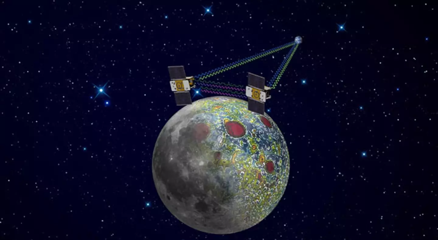 The NASA technology has been mapping the moon's gravitational field.