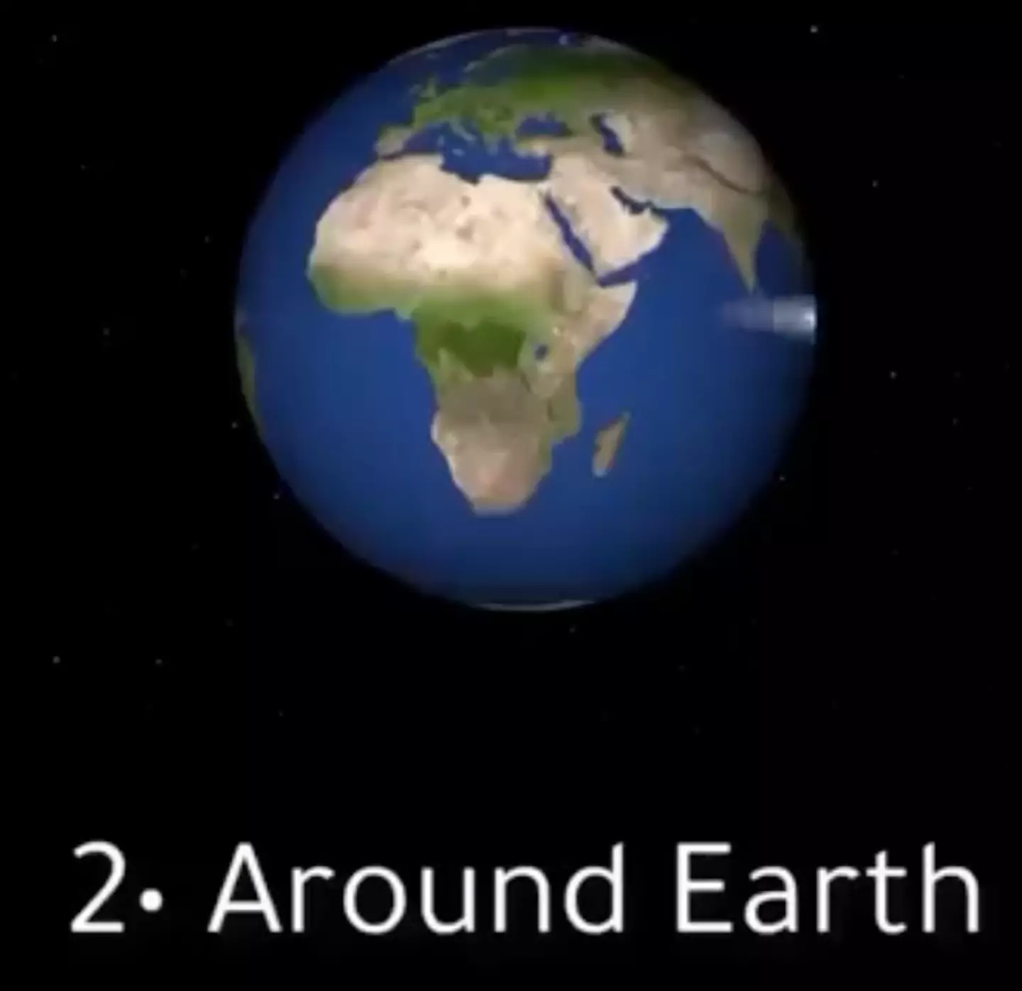 How fast light travels around Earth.