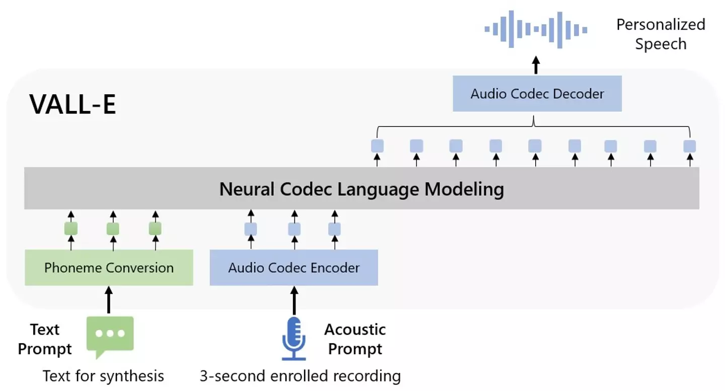The software company used over 60,000 minutes of speech data.