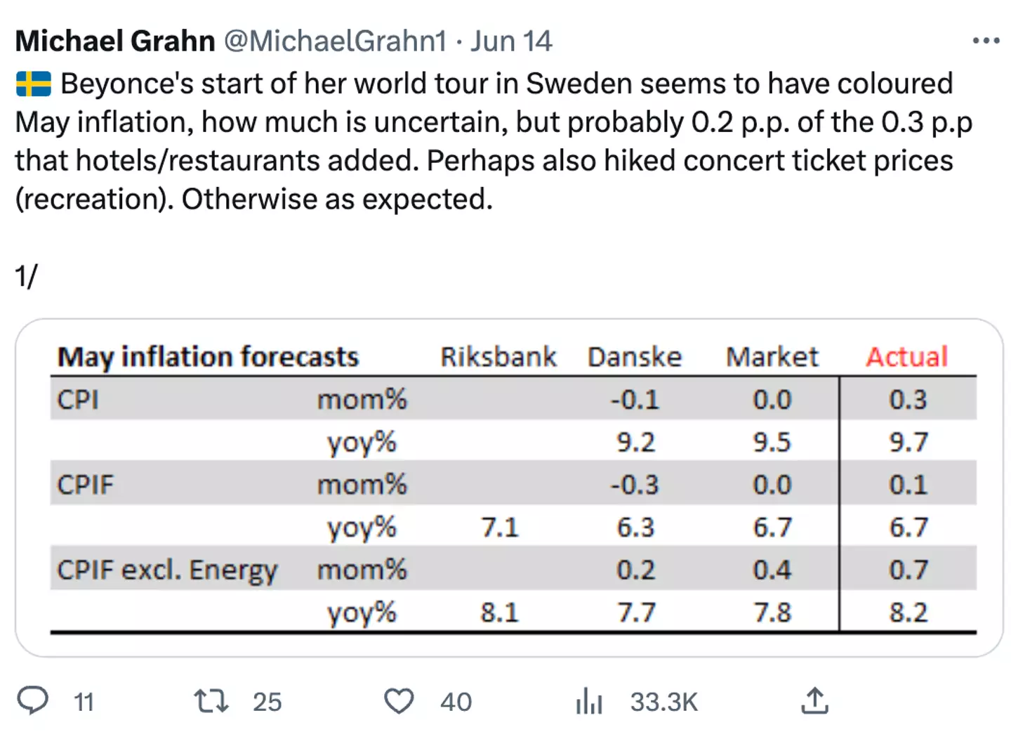 Beyoncé could be behind the rising costs.