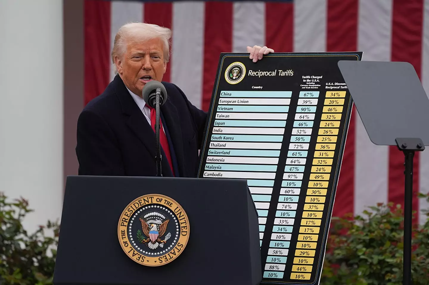The president introduced a number of tariffs (Demetrius Freeman/The Washington Post via Getty Images)