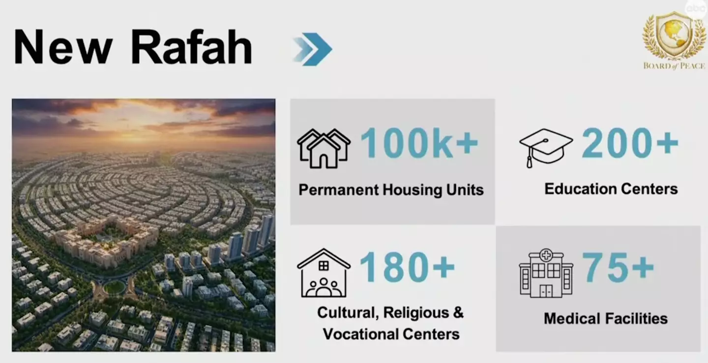 What the Board of Peace hopes to achieve (ABC News)