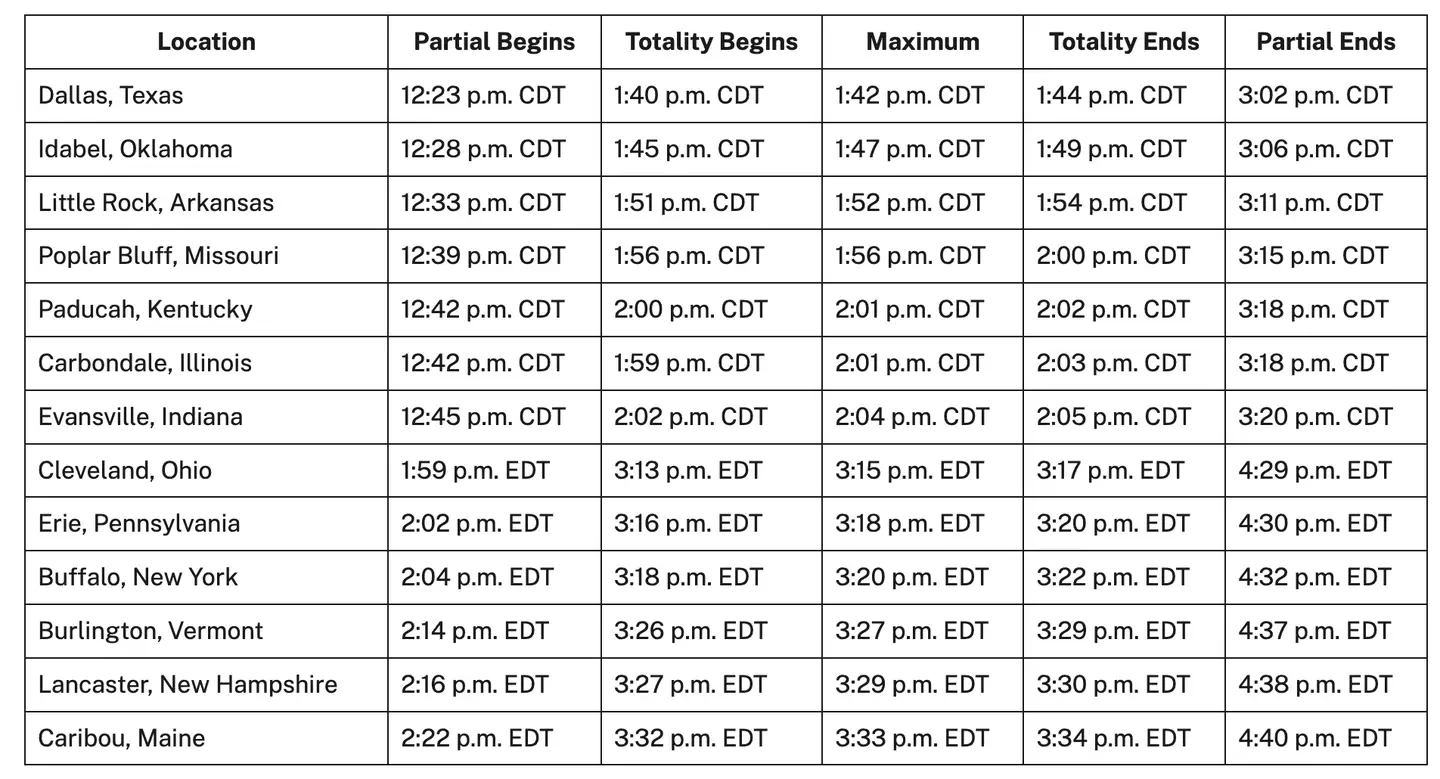 NASA has shared the times people can watch the eclipse.