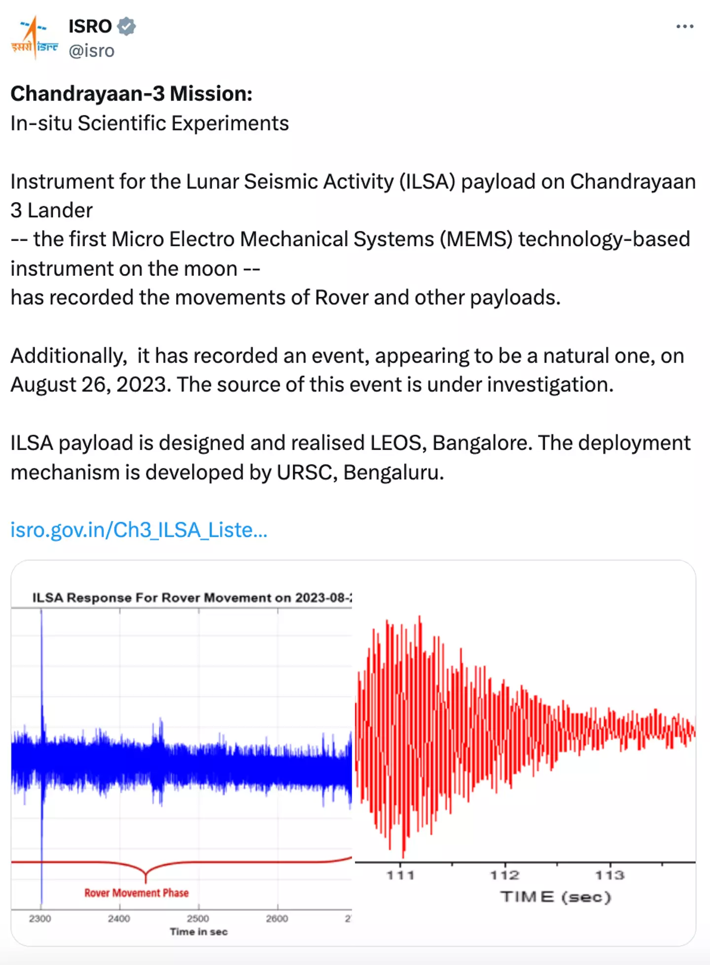 The ISRO shared graphs of the recordings (X/@isro)