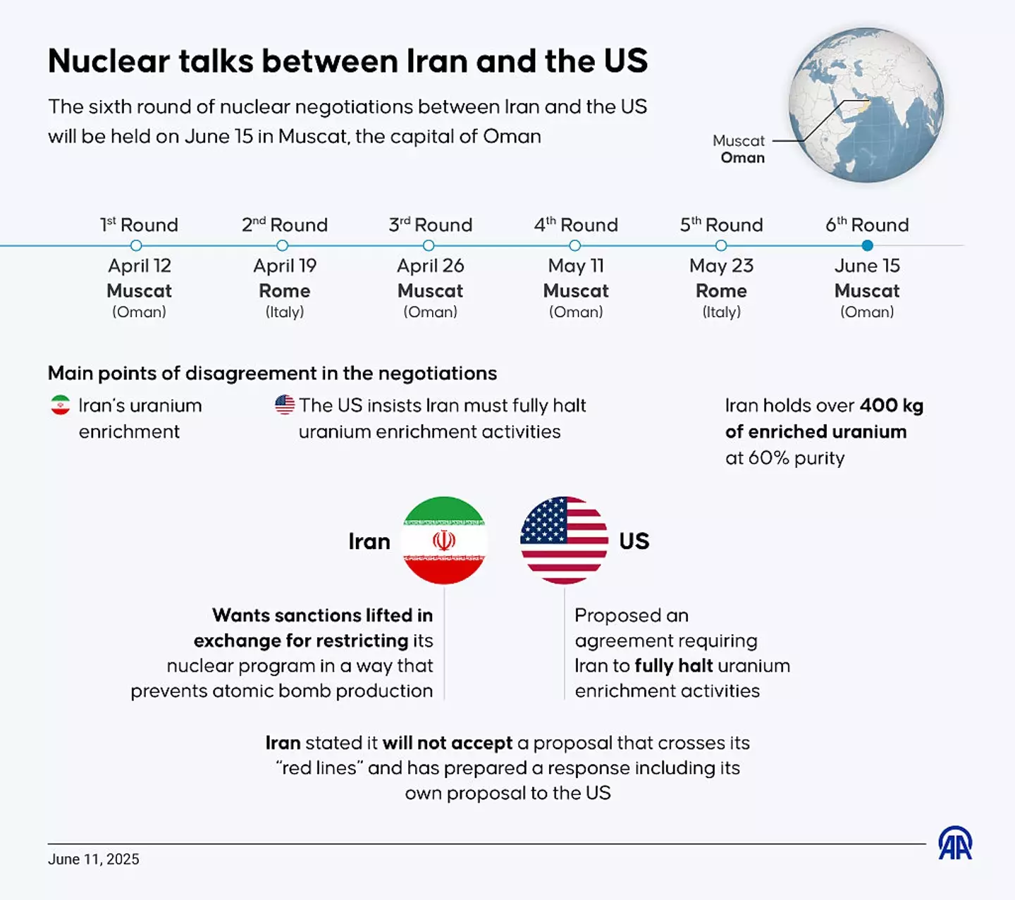 Detailed look at the nuclear talks between Iran and the US (Murat Usubali/Anadolu via Getty Images)